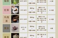 泡茶秘诀：掌握正确的泡茶方法