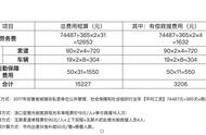 驴友的任性行为，有偿救援能否有效阻止？